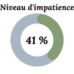 Niveau d'impatience : 41%