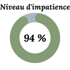 Niveau d'impatience : 94%