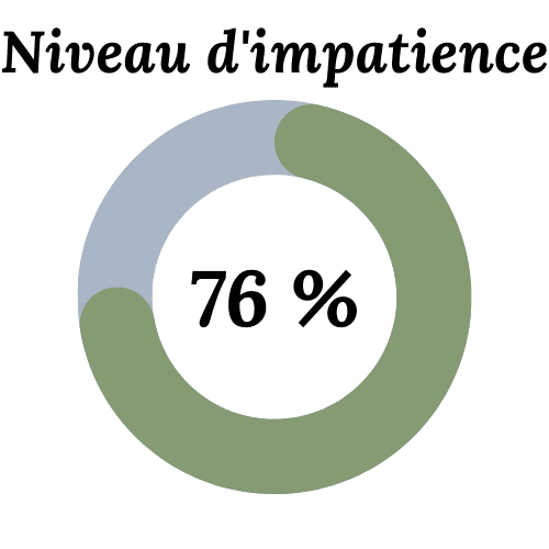 Niveau d'impatience : 76%
